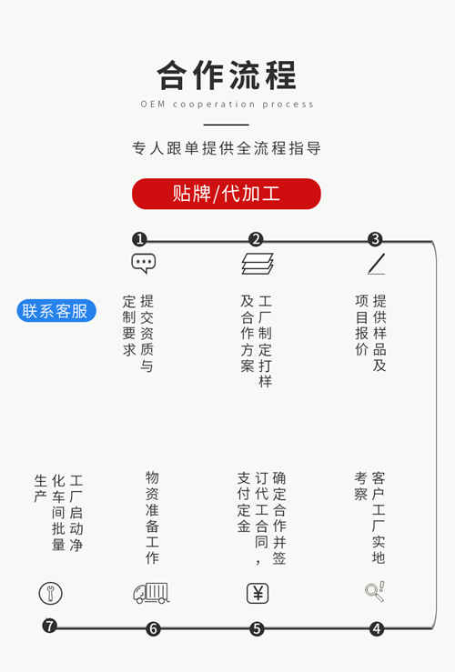 壓片糖果代加工生產(chǎn)廠(chǎng)家合作流程-德州健之源