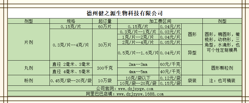 德州健之源產(chǎn)品報價